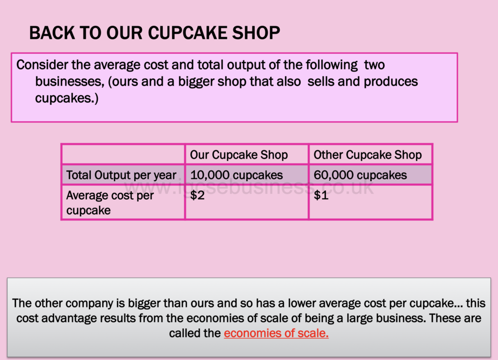 Break - Even Charts Presentation Notes